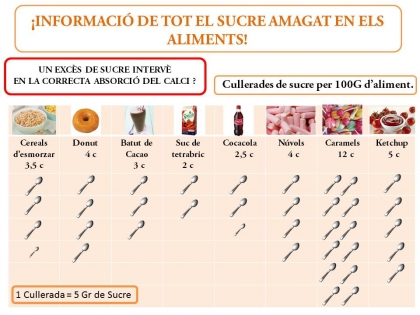 El sucre amagat en els aliments.