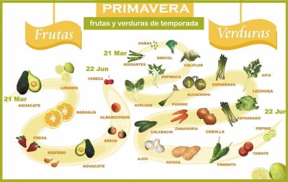 Las frutas y verduras de la primavera